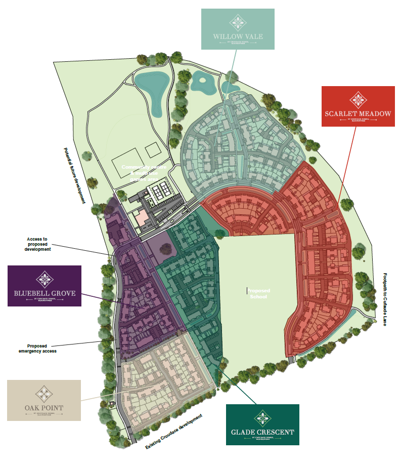 Layout